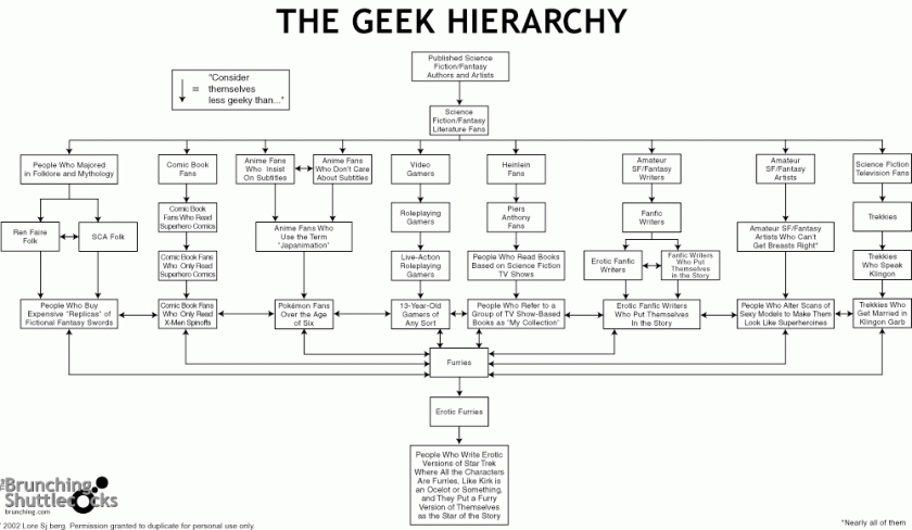 geekchartbig